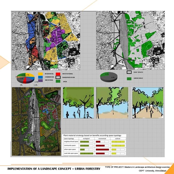 Academic Work: Landscape Thesis